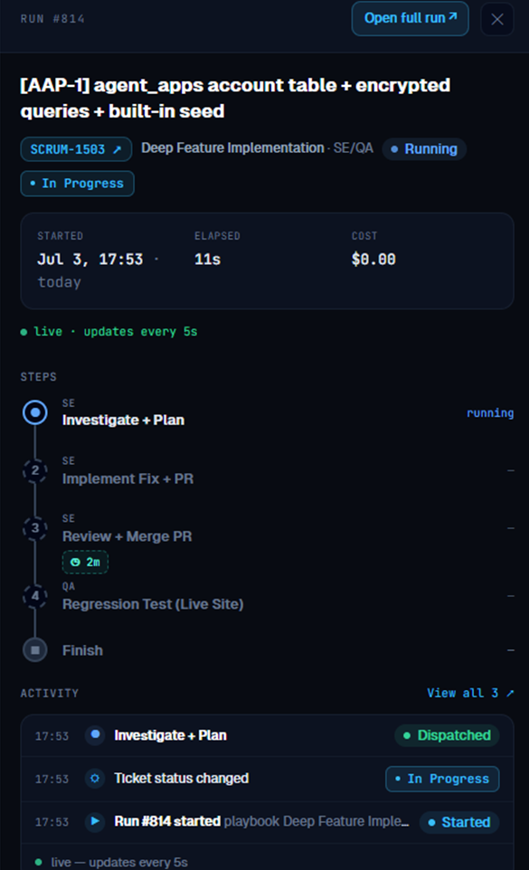The run preview rail for a running task, showing the playbook steps from Investigate + Plan through Finish, a live activity log, elapsed time and cost, and an Open full run link