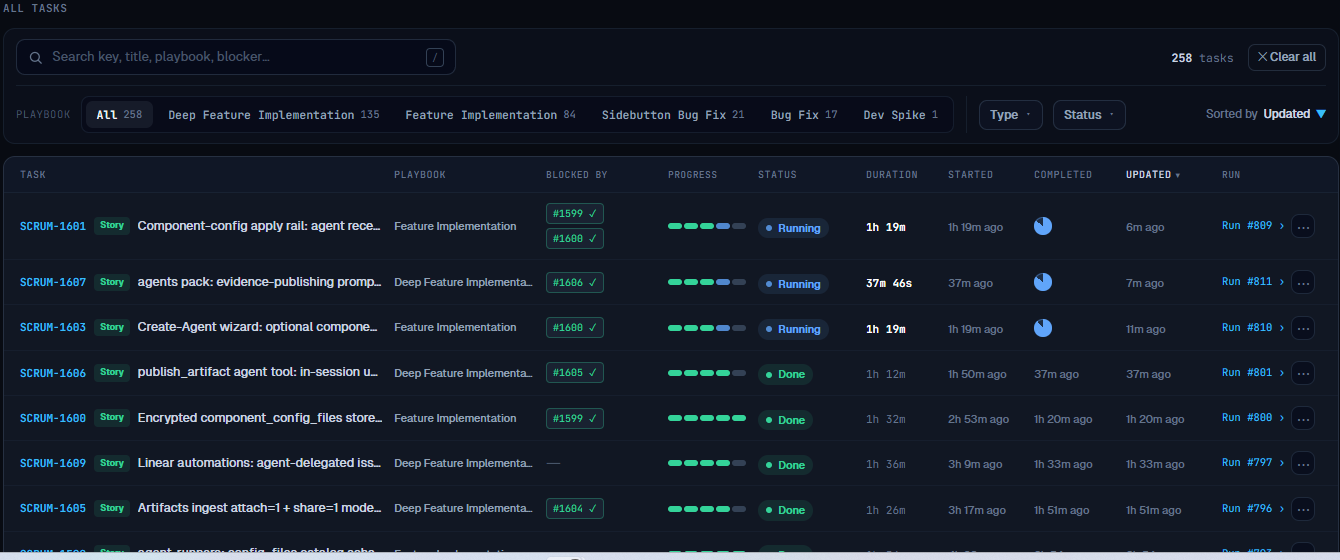 The All tasks ledger: a search box, playbook filter chips, Type and Status filters, and a table of tasks with playbook, blocked-by, progress, status, duration and run columns